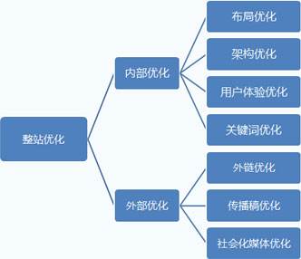 合肥網(wǎng)站優(yōu)化讓排名靠前