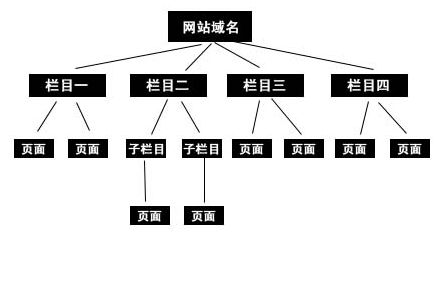 合肥網(wǎng)站建設(shè)改版注意事項(xiàng)